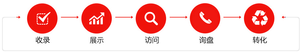 佛山網(wǎng)站建設